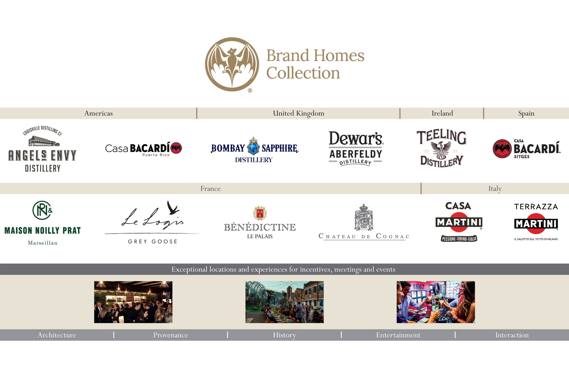 Brands Home Интернет Магазин